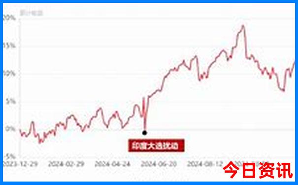 老挝旅游必去景点推荐